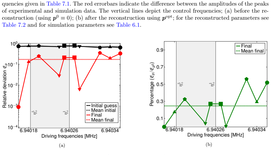 Figure 7.2
