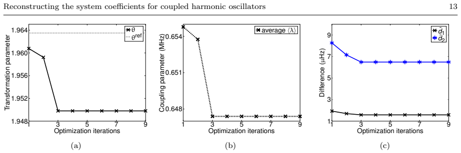 Figure 7.3