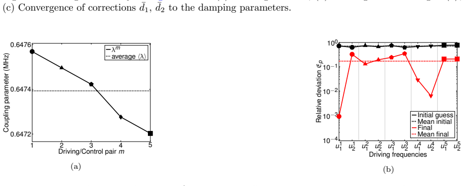 Figure 7.4