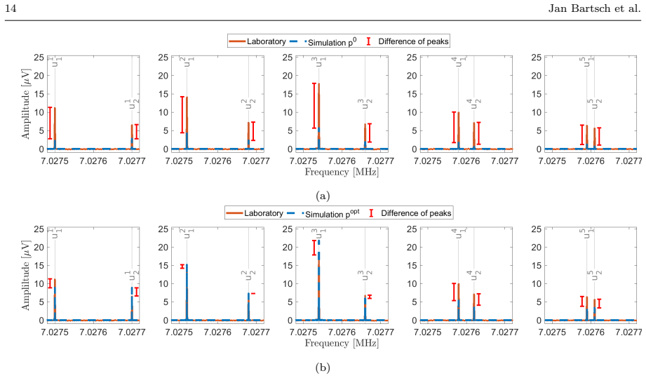 Figure 7.5