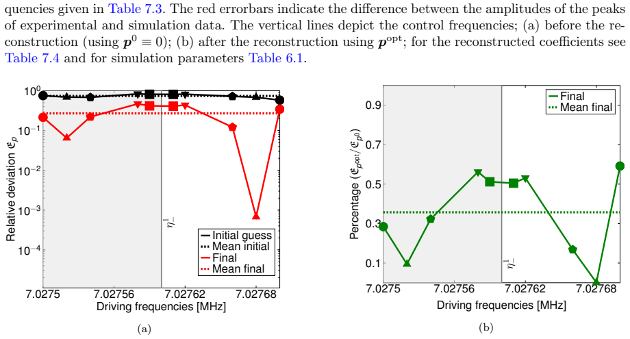 Figure 7.6
