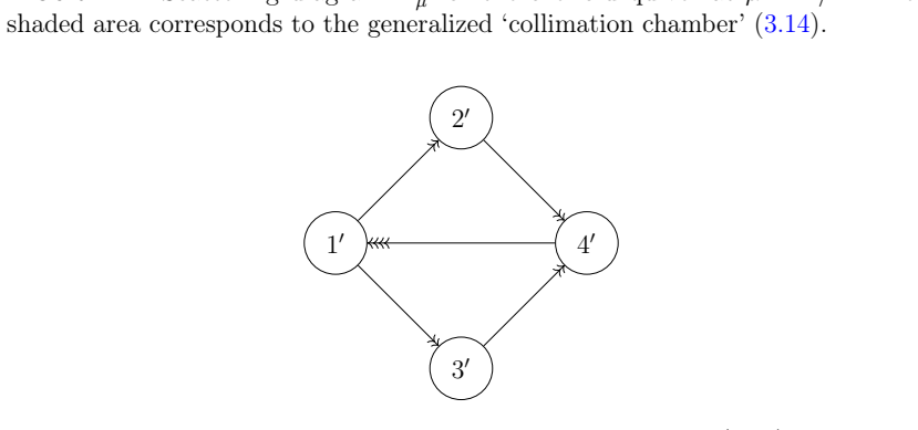 Figure 22