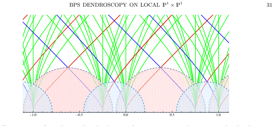 Figure 25