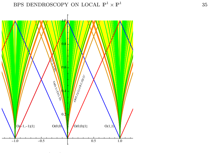 Figure 27