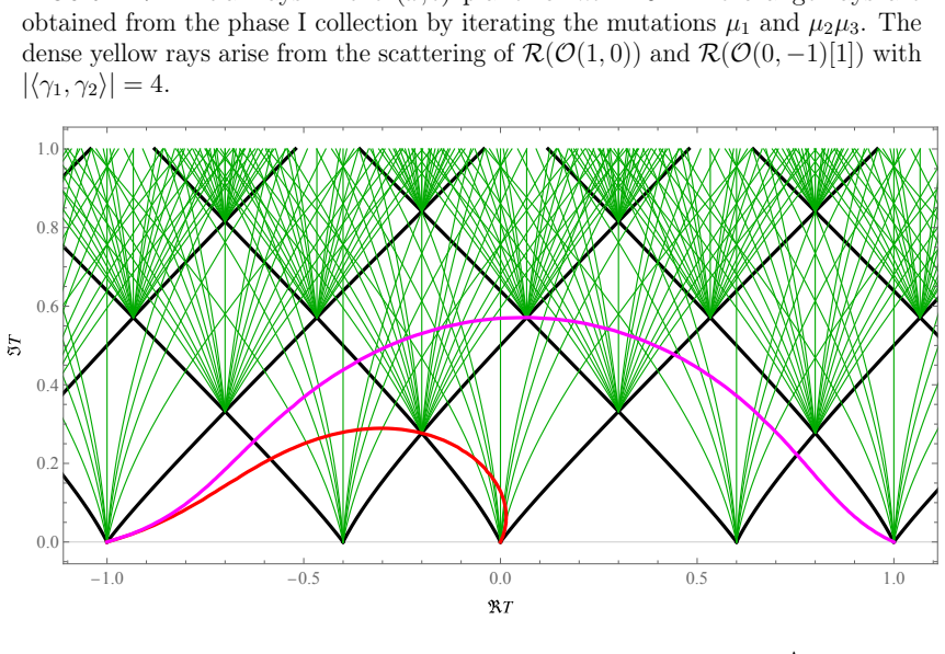 Figure 28