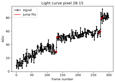 Figure 9
