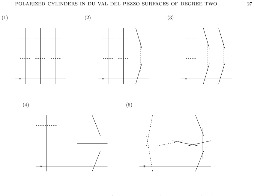 Figure 8