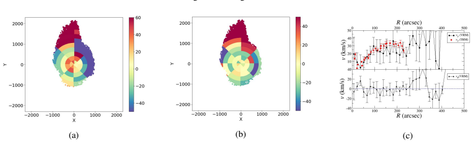 Figure 44