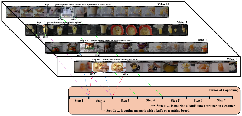 Figure 20
