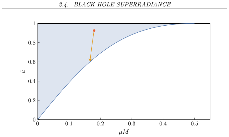 Figure 2.2