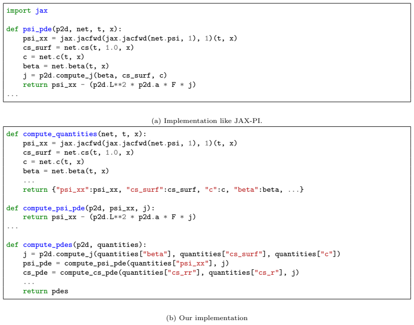 Figure 12