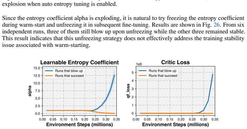 Figure 26