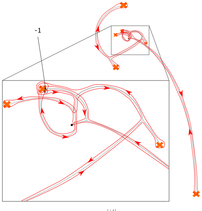 Figure 29
