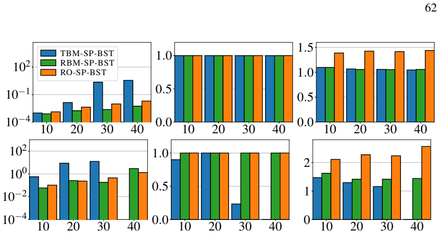 Figure 3.7
