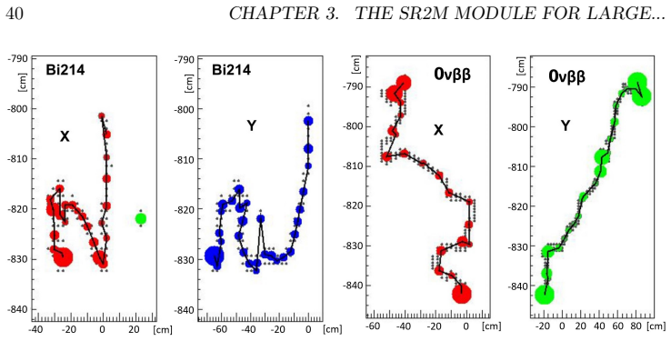Figure 3.4