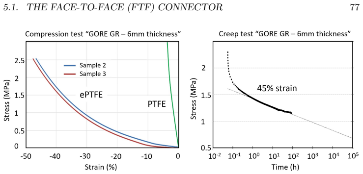 Figure 5.4