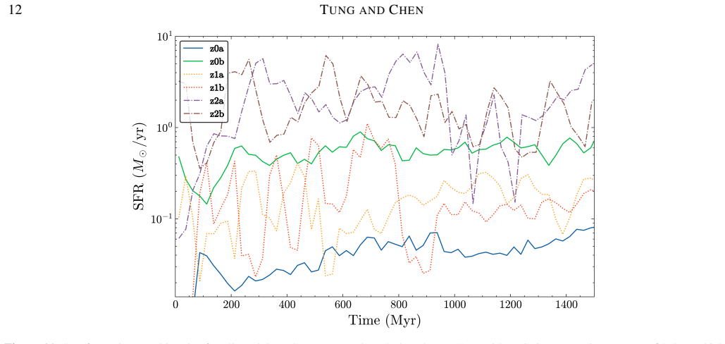 Figure 11