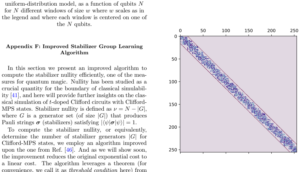 Figure 22