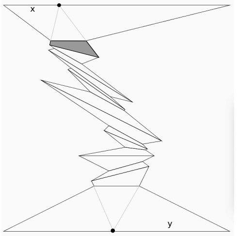 Figure 6.3