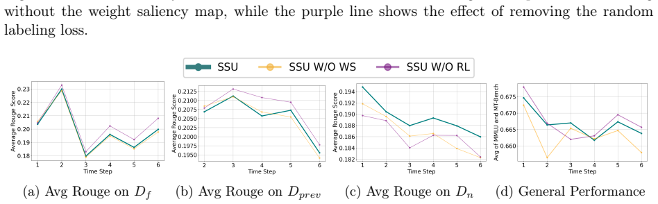 Figure 4.5