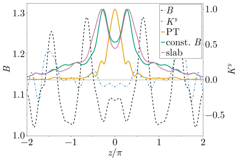Figure 23