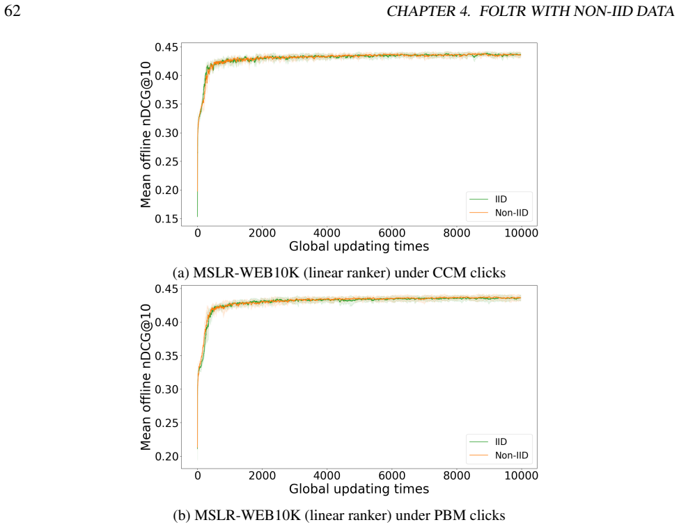 Figure 4.8