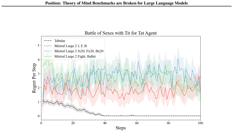 Figure 40