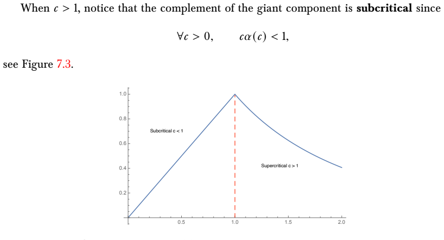Figure 7.3