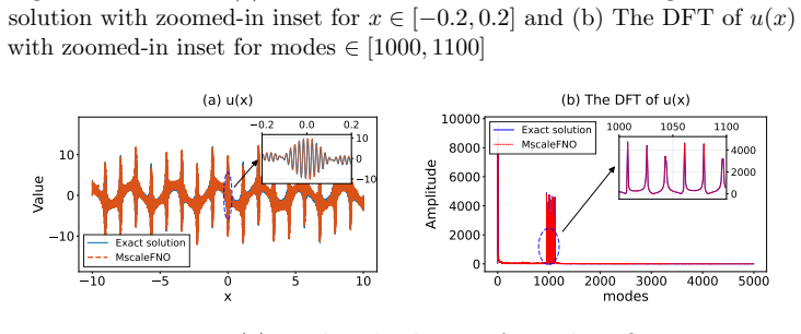 Figure 20