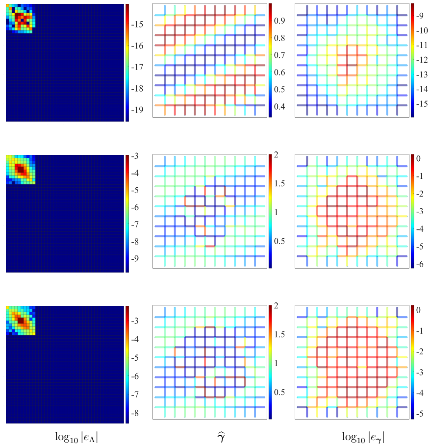 Figure 9