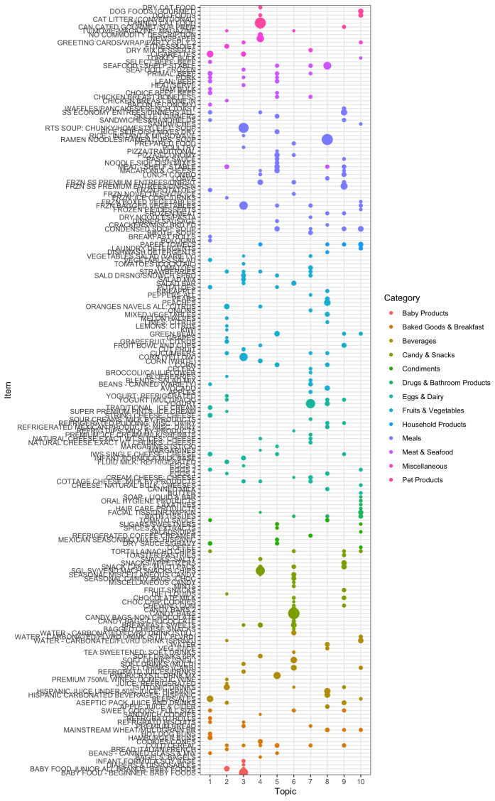 Figure 35