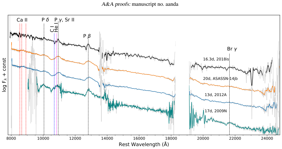 Figure 10