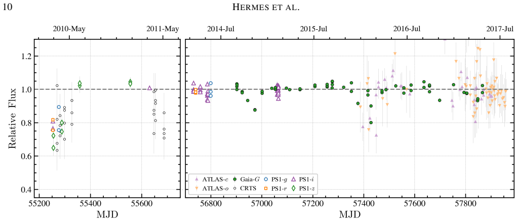 Figure 5