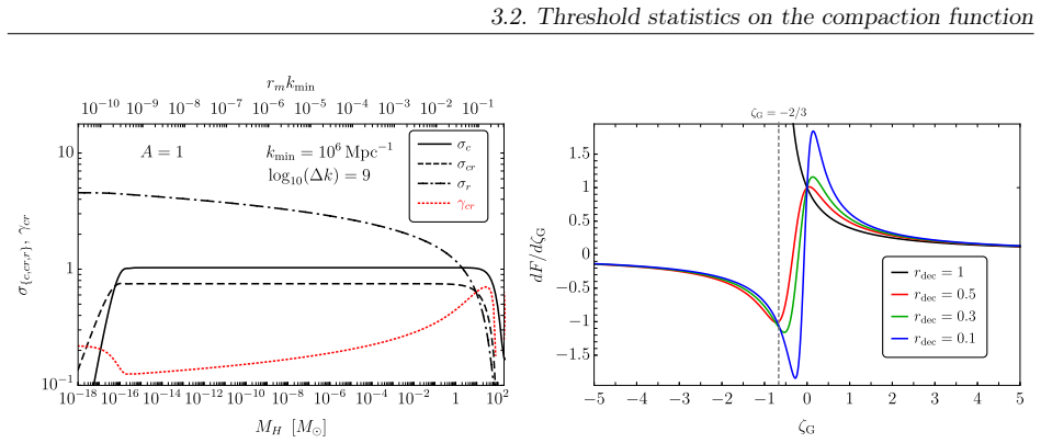 Figure 3.9