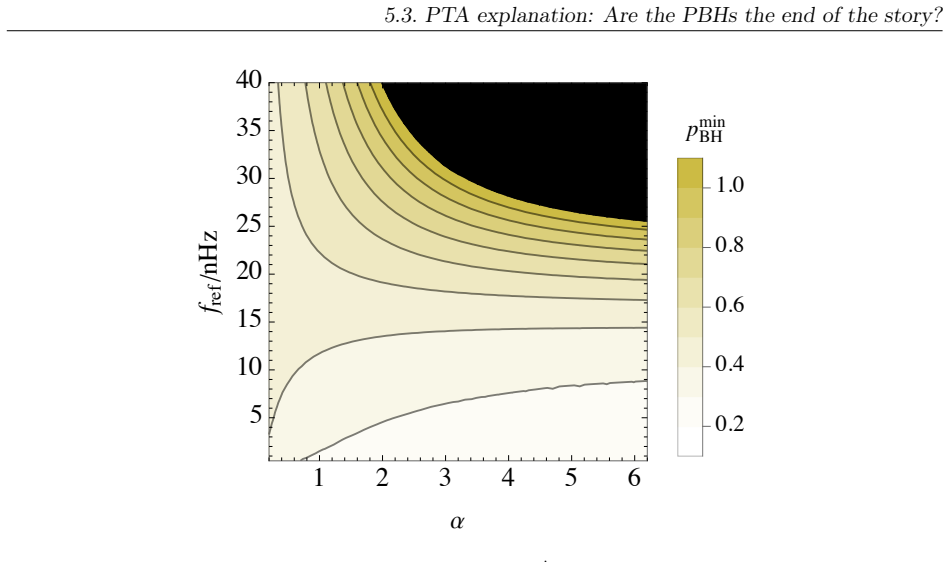 Figure 5.6
