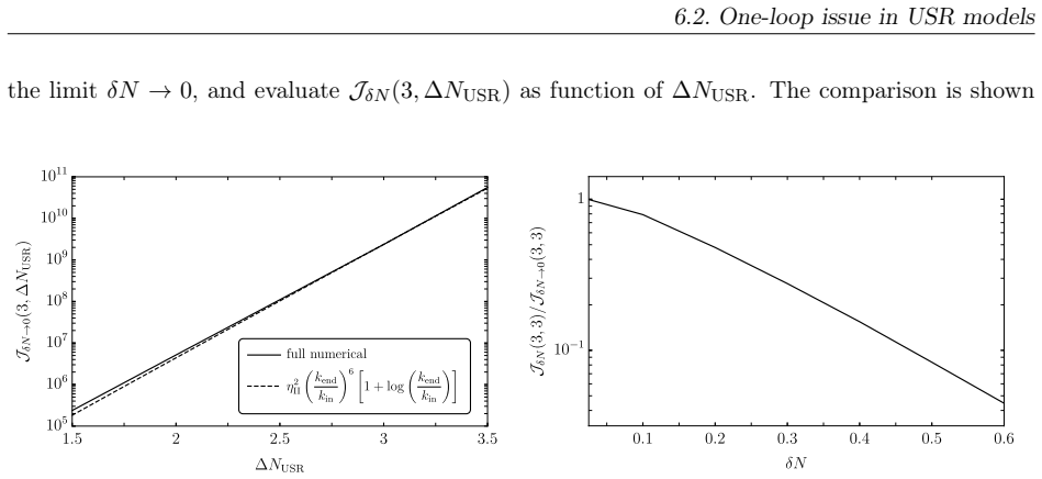 Figure 6.6