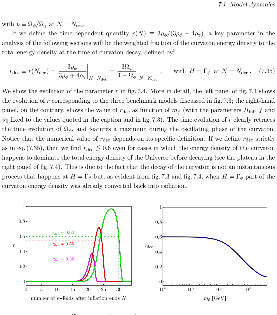 Figure 7.4