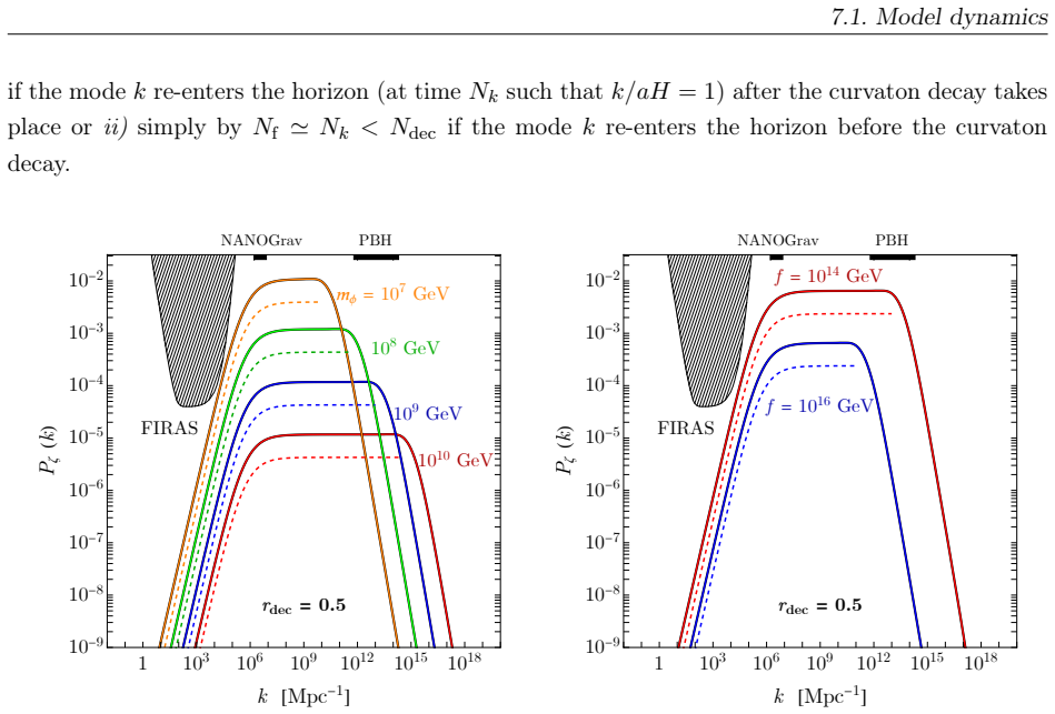Figure 7.7