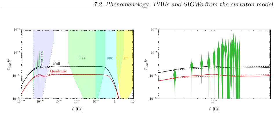 Figure 7.10