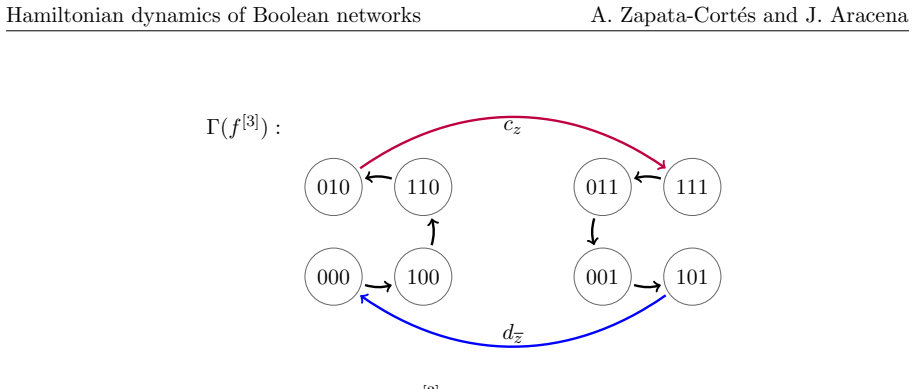Figure 8