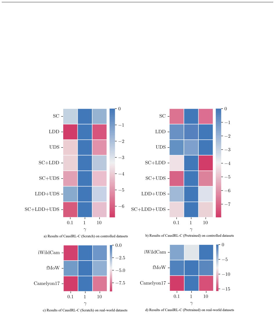 Figure 40