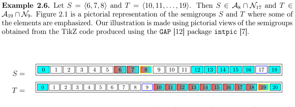 Figure 2.1