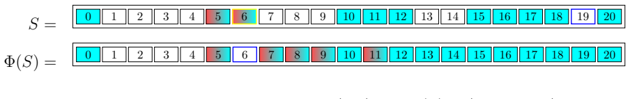 Figure 3.1