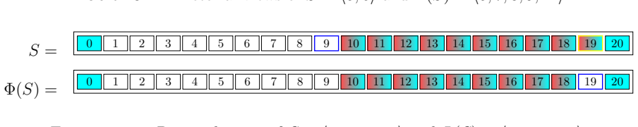 Figure 3.2