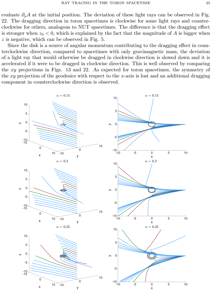 Figure 22