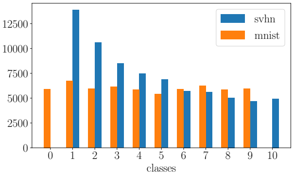 Figure 18