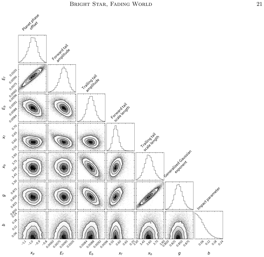 Figure 16