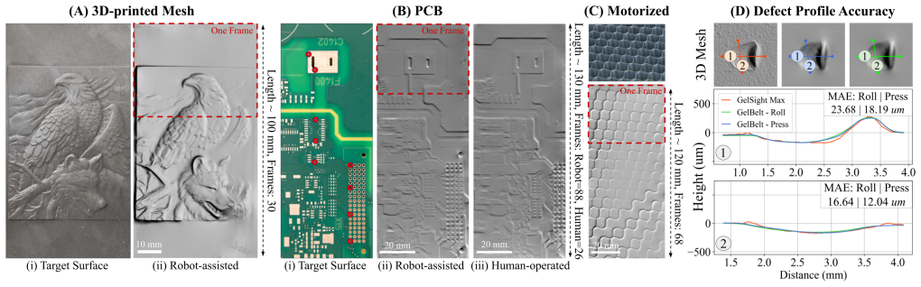 Figure 6