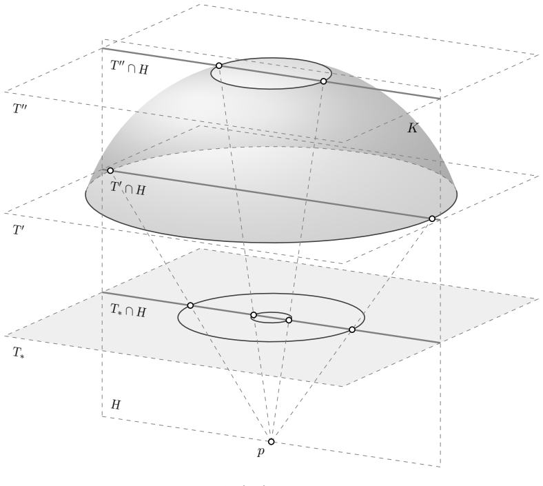 Figure 4.4