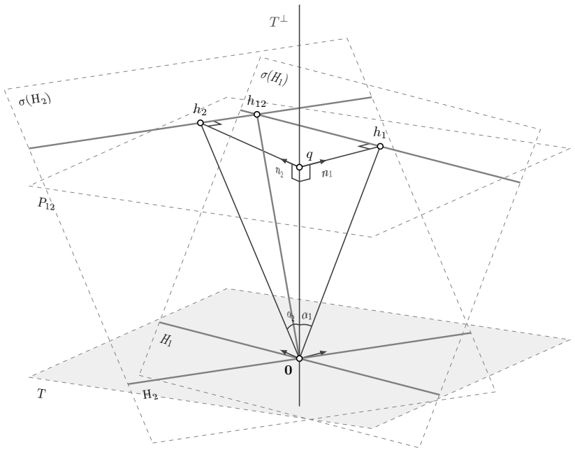 Figure 6.12